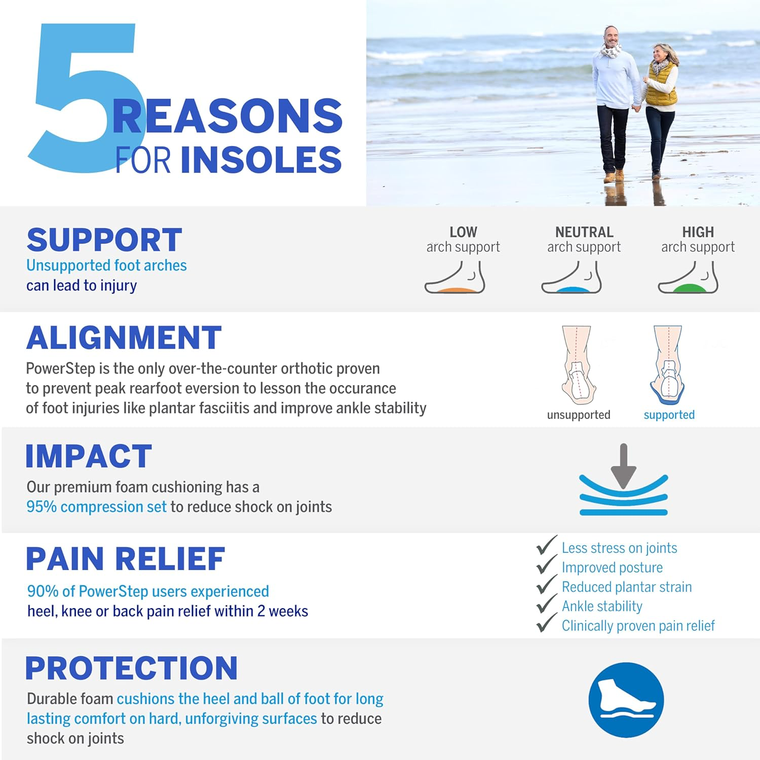 Slide 4 PowerStep Orthotics Product Image